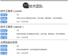 希洁水处理环保公司招聘  技术团队