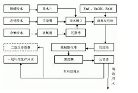 废水中重金属的处理_希洁环保