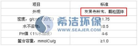重金属捕捉剂（固体）性能指标