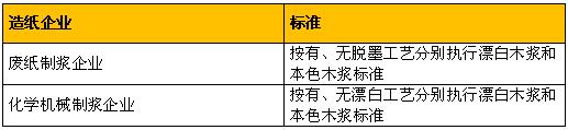 水处理cod 造纸行业