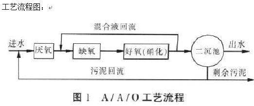 污水处理活性污泥法（四）AAO法