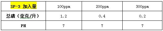 除磷剂sp-3投加实验