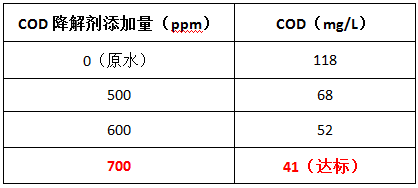 cod降解剂投加实验