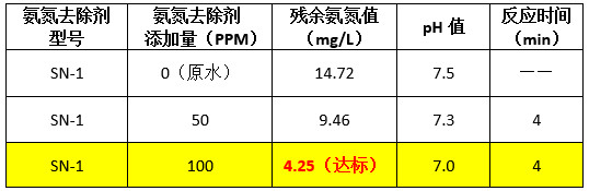 希洁到现场实验数据