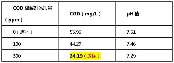 cod降解剂投加量比例-希洁环保