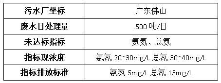 钢铁厂废水处理案例-希洁环保