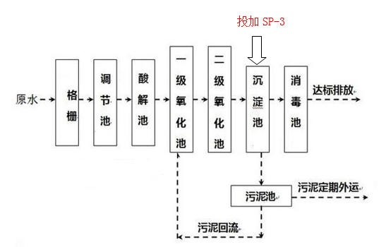 总磷超标的处理方法_希洁环保